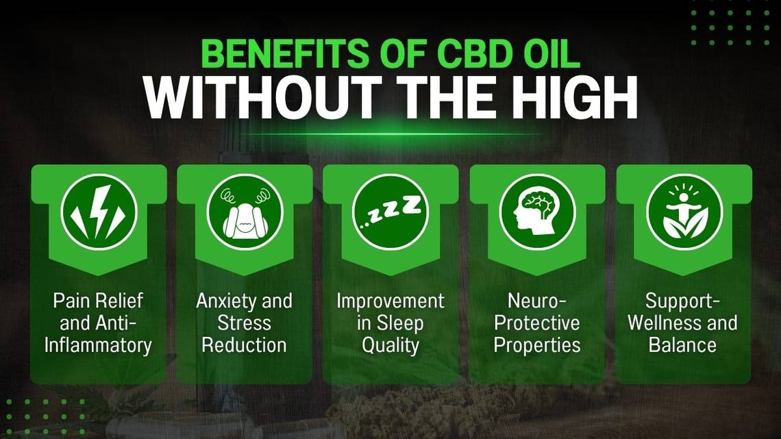 Benefits of CBD